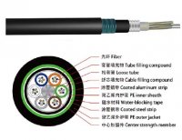 GYTA53 Fiber Optic Cable (Direct buried)