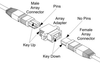 What Is MTP Cable and Usage?