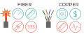 Ethernet vs. Fiber