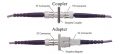 What Is Fiber optic adapter (Coupler)?