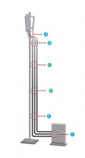 4G/5G access network solution