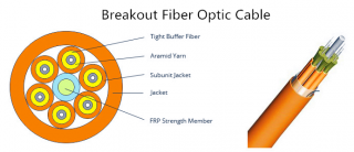 Breakout or Distribution Cables — Which One to Choose?