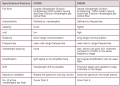 CWDM vs DWDM