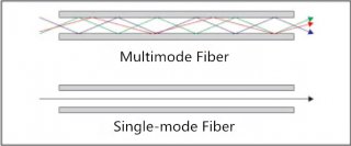 Data Center 40G Migration with OM3 and OM4 Optical Connectivity