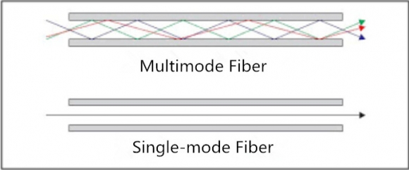 Data Center 40G Migration with OM3 and OM4 Optical Connectivity  Data Center 40G Migration with OM3 and OM4 Optical Connectivity