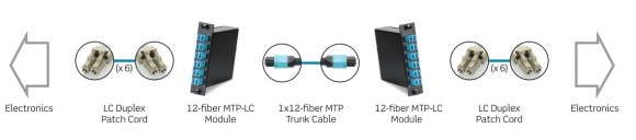 Data centers migration from 10G to 40G to 100G  Data centers migration from 10G to 40G to 100G