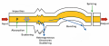 Different Types of Losses in Optical Fiber