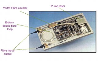 Different Types of Optical Amplifiers