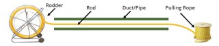 Duct Installation of Fiber Optic Cable