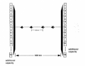 DWDM System Amplifiers