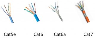 Ethernet Cables Buying Guide