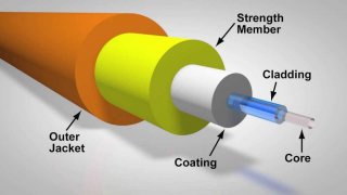 Fiber Optic Cable Jacket & Fire Rating