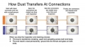 Fiber Optic Cleaning and Inspection of Connectors & Adapters