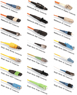 Fiber Optic Connector Types