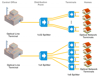 How Does PLC Splitter Work?