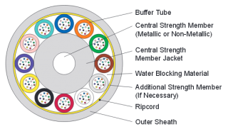 Loose Tube Fiber Optic Cables