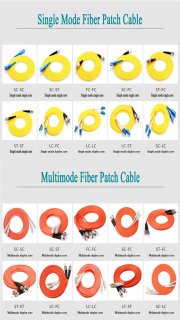 Mode Conditioning Patch Cord utilized in Gigabit Ethernet