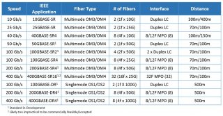 MTP-8 Solution in Data Center