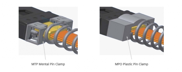 MTP? vs MPO Cable