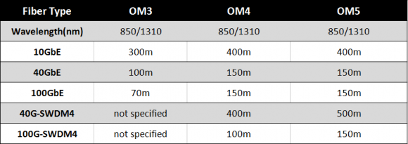 OM3 vs OM4  OM3 vs OM4