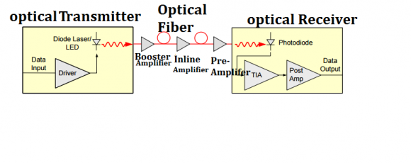 Optical Amplifier