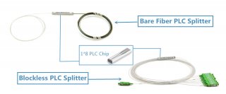 PLC Splitter Selection