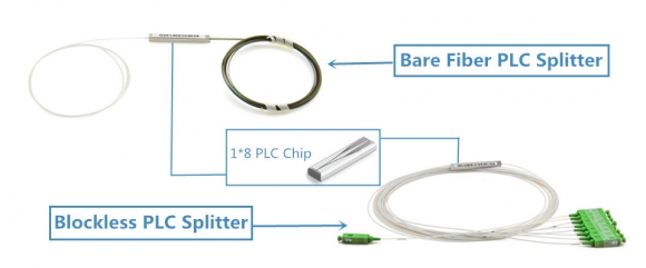 PLC Splitter Selection