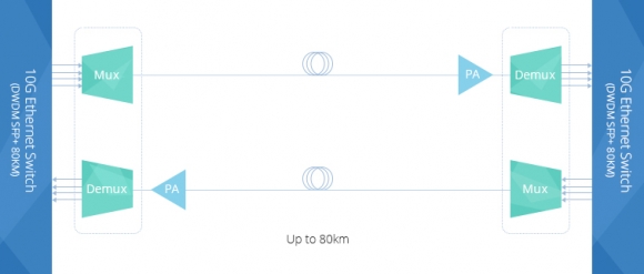 Pre-Amplifier Vs. Booster Amplifier Vs. In-line Amplifier
