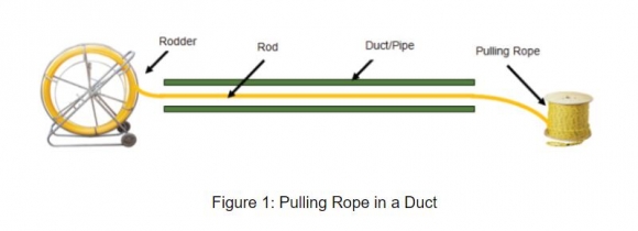 Pulling Grip for Fiber Optic Cable Pulling Pulling Grip for Fiber Optic Cable Pulling