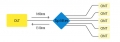Split Ratios and Splitting Level of Optical Splitters