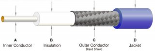 Twisted Pair vs Coaxial Cable vs Fiber Optic Cable