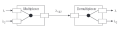 WDM Multiplexer
