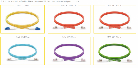 What Are indoor Fiber Optic patch cables Types?