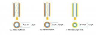 What Are Fiber Patch Cord Types and How to Choose?