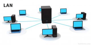 What Is a LAN?