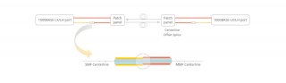 What is a Mode Conditioning Patch Cord?