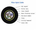 What Is ADSS Fiber Optic Cable? What Is ADSS Fiber Optic Cable?
