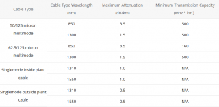 What Is Fiber Loss