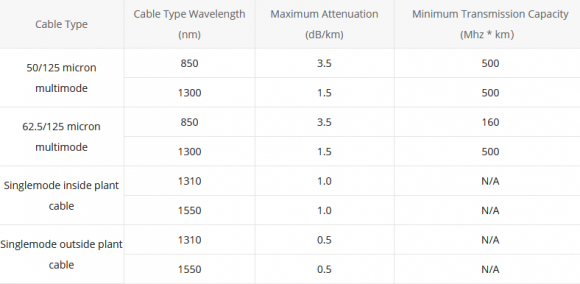 What Is Fiber Loss