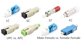 What is Fiber optic Attenuator?