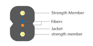 What Is FTTH Drop Cable?