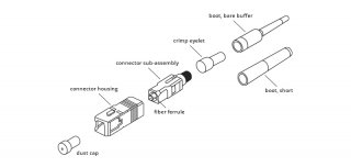 What Is MTP? Connector?