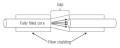 What is Optical Attenuator?