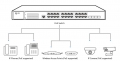 What Is PoE (Power over Ethernet)?
