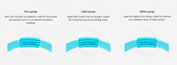 What’s the difference between PVC vs. LSZH vs. OFNP vs. OFNR cables Jacket