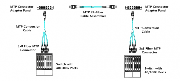 MTP Links: Base-8 vs. Base-12 vs. Base-24