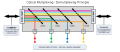 Optical Multiplexing for High Speed Communication Systems