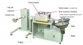 Automatic Fiber Optic Cut Machine
