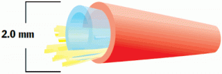 2.0mm Furcation Tube - Aqua Color - Accepts 900µm Tight Buffer