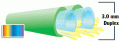 3.0mm Duplex Furcation Tube - Aqua Color - Accepts 900µm Buffered Fiber